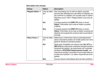 Tps1200+ tech ref_fr