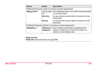 Tps1200+ tech ref_fr