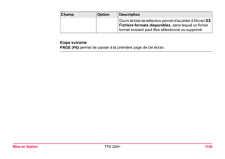 Tps1200+ tech ref_fr