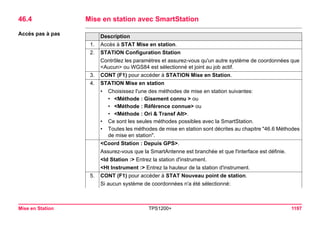 Tps1200+ tech ref_fr