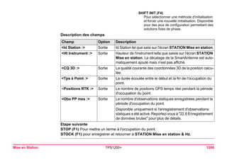 Tps1200+ tech ref_fr