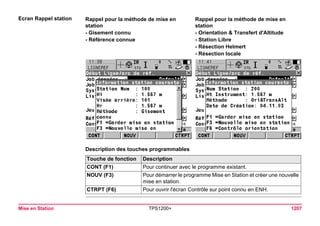 Tps1200+ tech ref_fr