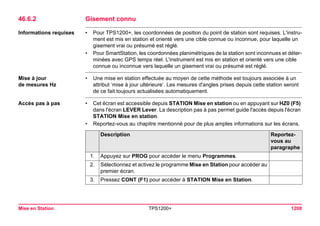 Tps1200+ tech ref_fr