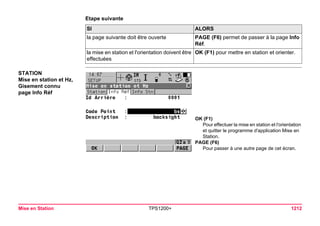 Tps1200+ tech ref_fr
