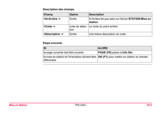 Tps1200+ tech ref_fr
