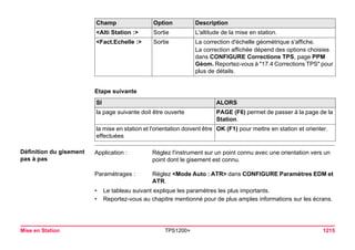 Tps1200+ tech ref_fr