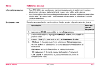 Tps1200+ tech ref_fr