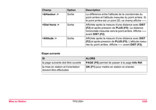 Tps1200+ tech ref_fr