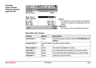 Tps1200+ tech ref_fr