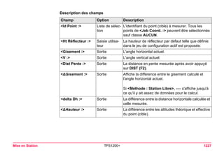 Tps1200+ tech ref_fr