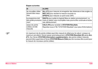 Tps1200+ tech ref_fr