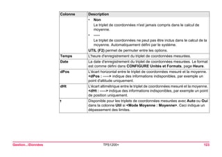 Gestion...Données TPS1200+ 123 
•Non 
Le triplet de coordonnées n'est jamais compris dans le calcul de moyenne. 
•----- 
Le triplet de coordonnées ne peut pas être inclus dans le calcul de la moyenne. Automatiquement défini par le système. 
UTIL (F2) permet de permuter entre les options. 
Temps 
L'heure d'enregistrement du triplet de coordonnées mesurées. 
Date 
La date d'enregistrement du triplet de coordonnées mesurées. Le format est comme défini dans CONFIGURE Unités et Formats, page Heure. 
dPos 
L'écart horizontal entre le triplet de coordonnées mesuré et la moyenne. <dPos : -----> indique des informations indisponibles, par exemple un point d'altitude uniquement. 
dHt 
L'écart altimétrique entre le triplet de coordonnées mesuré et la moyenne. <dHt : -----> indique des informations indisponibles, par exemple un point de position uniquement. 
Disponible pour les triplets de coordonnées mesurées avec Auto ou Oui dans la colonne Util si <Mode Moyenne : Moyenne>. Ceci indique un dépassement des limites. 
Colonne Description 
 
