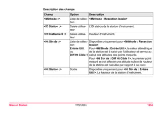 Tps1200+ tech ref_fr