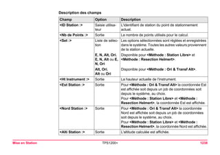 Tps1200+ tech ref_fr