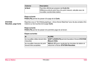 Tps1200+ tech ref_fr