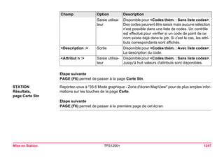Tps1200+ tech ref_fr