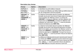 Tps1200+ tech ref_fr