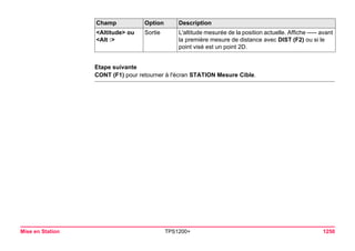 Tps1200+ tech ref_fr