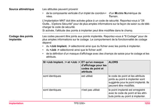 Tps1200+ tech ref_fr
