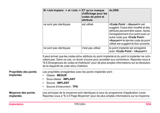 Tps1200+ tech ref_fr