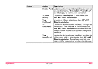 Tps1200+ tech ref_fr