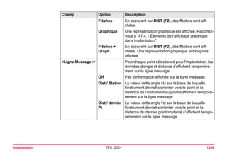 Tps1200+ tech ref_fr