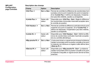 Tps1200+ tech ref_fr