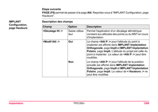 Tps1200+ tech ref_fr