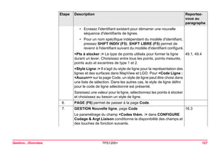 Gestion...Données TPS1200+ 127 
•Ecrasez l'identifiant existant pour démarrer une nouvelle séquence d'identifiants de lignes. 
•Pour un nom spécifique indépendant du modèle d'identifiant, pressez SHIFT INDIV (F5). SHIFT LIBRE (F5) permet de revenir à l'identifiant suivant du modèle d'identifiant configuré. 
<Pts à stocker :> Le type de points utilisés pour former la ligne durant un lever. Choisissez entre tous les points, points mesurés, points auto et excentres de type 1 et 2. 
49.1, 49.4 
<Style Ligne :> Il s'agit du style de ligne pour la représentation des lignes et des surfaces dans MapView et LGO. Pour <Code Ligne : <Aucun>> sur la page Code, un style de ligne peut être choisi dans une liste de sélection. Dans les autres cas, le style de ligne défini pour le code de ligne sélectionné est présenté. 
Saisissez une valeur pour la ligne, sélectionnez les points à stocker et choisissez au besoin un style de ligne. 
6. 
PAGE (F6) permet de passer à la page Code. 
7. 
GESTION Nouvelle ligne, page Code 
16.3 
Le paramétrage du champ <Codes thém. :> dans CONFIGURE Codage & Argt Liaison conditionne la disponibilité des champs et des touches de fonction suivants. 
Etape Description Reportez-vous 
au 
paragraphe 
 