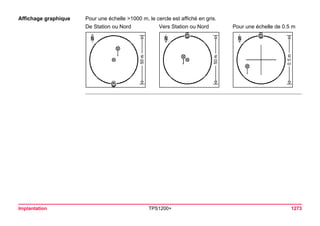 Tps1200+ tech ref_fr