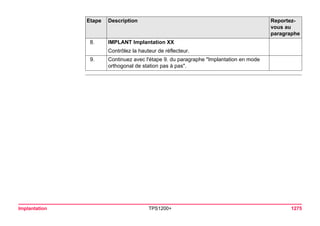 Tps1200+ tech ref_fr
