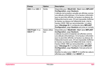 Tps1200+ tech ref_fr