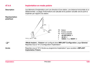 Tps1200+ tech ref_fr