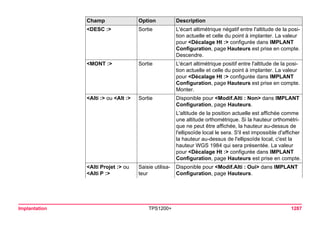 Tps1200+ tech ref_fr