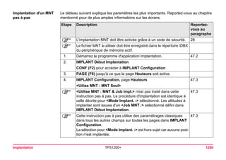 Tps1200+ tech ref_fr