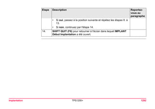 Tps1200+ tech ref_fr