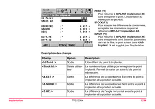 Tps1200+ tech ref_fr