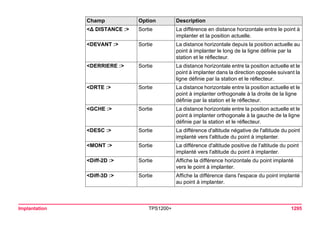 Tps1200+ tech ref_fr