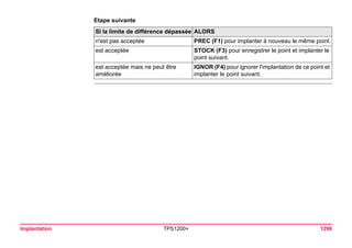 Tps1200+ tech ref_fr