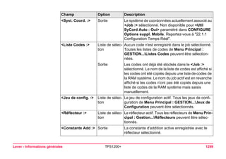 Tps1200+ tech ref_fr