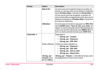 Tps1200+ tech ref_fr