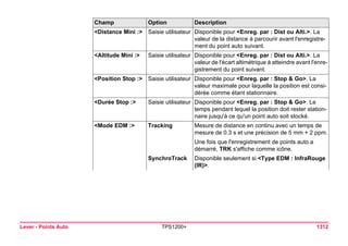 Tps1200+ tech ref_fr