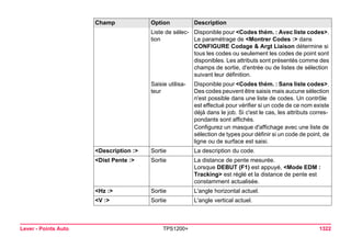 Tps1200+ tech ref_fr
