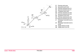 Tps1200+ tech ref_fr