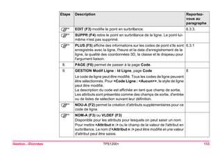 Gestion...Données TPS1200+ 133 
) 
EDIT (F3) modifie le point en surbrillance. 
6.3.3. 
) 
SUPPR (F4) retire le point en surbrillance de la ligne. Le point lui- même n'est pas supprimé. 
) 
PLUS (F5) affiche des informations sur les codes de point s'ils sont enregistrés avec la ligne, l'heure et la date d'enregistrement de la ligne, la qualité des coordonnées 3D, la classe et le drapeau pour l'argument liaison. 
6.3.1 
8. 
PAGE (F6) permet de passer à la page Code. 
9. 
GESTION Modif Ligne : Id Ligne, page Code 
8 
Le code de ligne peut être modifié. Tous les codes de ligne peuvent être sélectionnés. Pour <Code Ligne : <Aucun>>, le style de ligne peut être modifié. 
La description du code est affichée en tant que champ de sortie. 
Les attributs sont présentés comme des champs de sortie, d'entrée ou de listes de sélection suivant leur définition. 
) 
NOU-A (F2) permet la création d'attributs supplémentaires pour ce code de ligne. 
) 
NOM-A (F3) ou VLDEF (F3) 
Disponible pour les attributs pour lesquels on peut saisir un nom. 
Pour mettre <Attribut n :> ou le champ de la valeur de l'attribut en surbrillance. Le nom d'<Attribut n :> peut être modifié et une valeur d'attribut peut être saisie. 
Etape Description Reportez-vous 
au 
paragraphe 
 