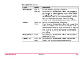 Tps1200+ tech ref_fr