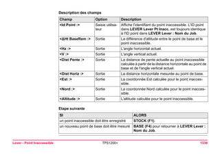 Tps1200+ tech ref_fr
