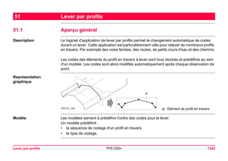 Tps1200+ tech ref_fr