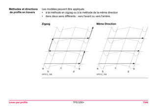 Tps1200+ tech ref_fr