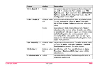 Tps1200+ tech ref_fr